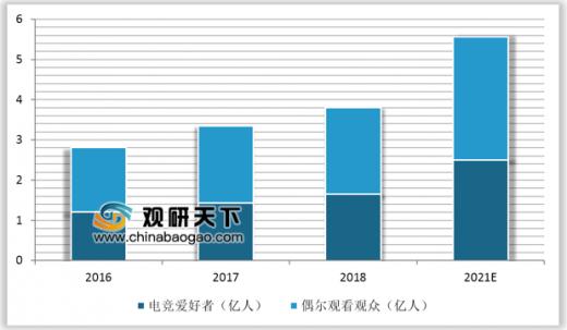 艺机产值规模增长 下游发展拉动购置需求ag旗舰手机版2019年我国商用游戏游(图2)