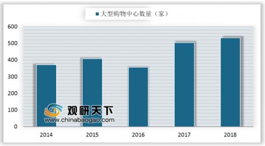 艺机产值规模增长 下游发展拉动购置需求ag旗舰手机版2019年我国商用游戏游(图3)