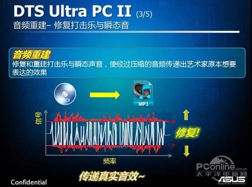 板特性之 DTS完美音效体验ag旗舰厅网站华硕X79主(图5)