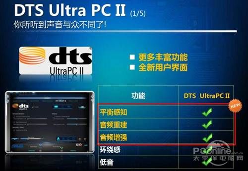 板特性之 DTS完美音效体验ag旗舰厅网站华硕X79主(图4)