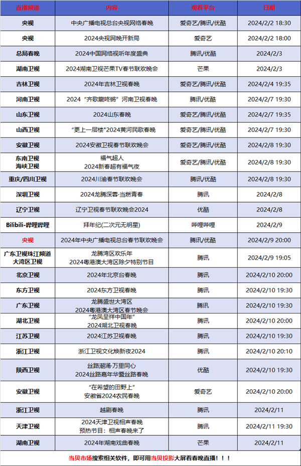 出时间确定 附春晚直播观看方法ag旗舰厅龙年央视春晚直播播(图5)